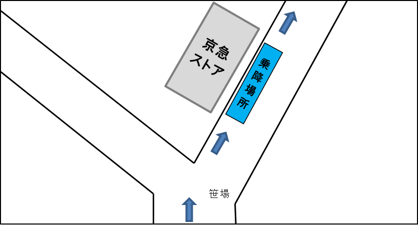 京急ストアバス乗降場所