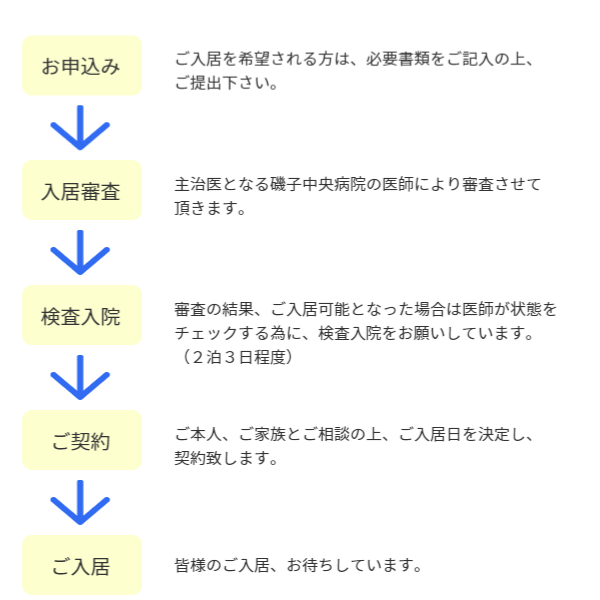 あっとほーむ光ご入居までの流れ