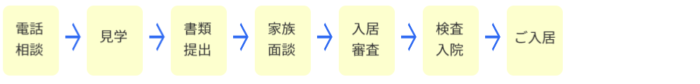 ご入居までの流れ