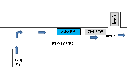 坂下橋バス乗降場所